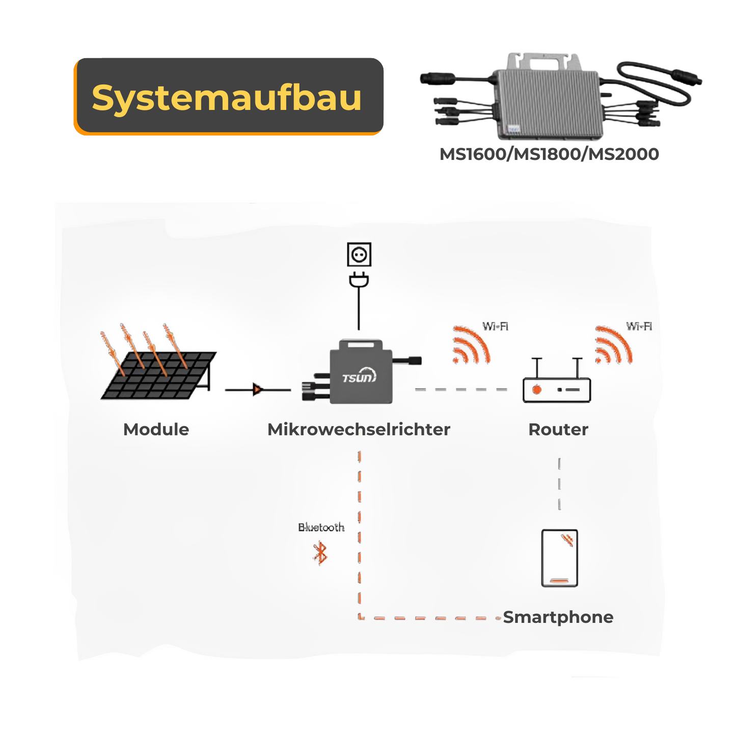 Balkonkraftwerk Flat-R 4 Komplettpaket 1760W+ Bifazial